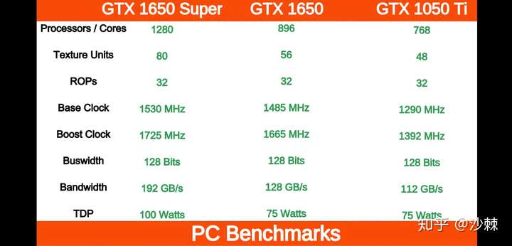 i575001050ti升级显卡成1650s到底可以吗他们很多说提升不大呀