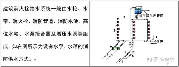 沟槽管件