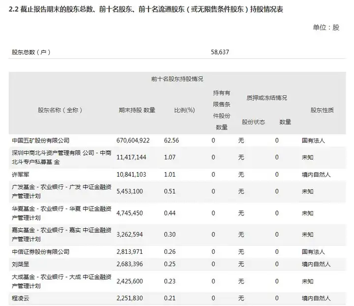 五矿发展：国家市场监管总局对公司不实施进一步调查