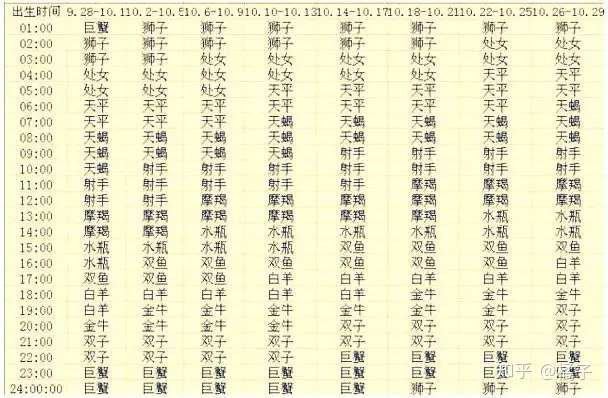 生肖星座快速查询你的上升星座-第10张图片-易算准