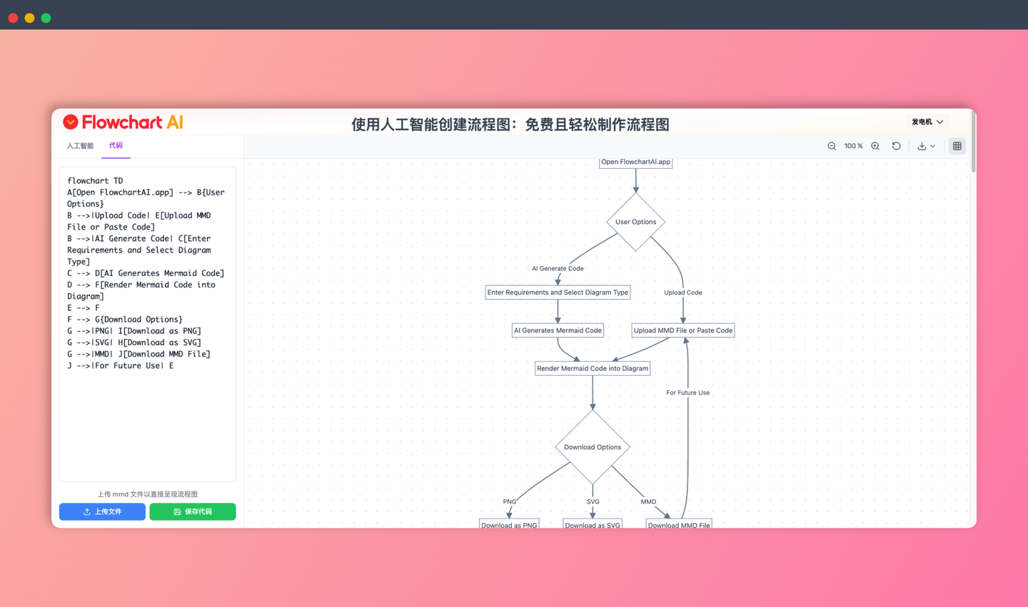 ai-flowchart-maker-ai