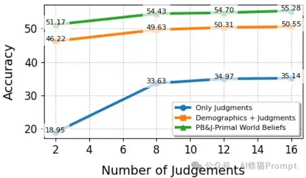 南加州大学和苹果重磅：用「心理支架」PB&J提升AI角色扮演能力，让Agent更懂用户