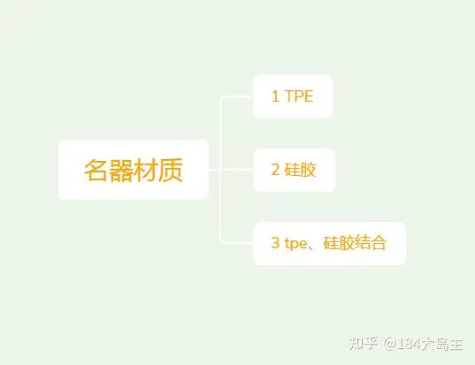 飞机杯不清洗可以吗飞机杯(名器)不清洗能用吗,飞机杯需要清洗吗,刚收到的飞机杯需要洗吗?