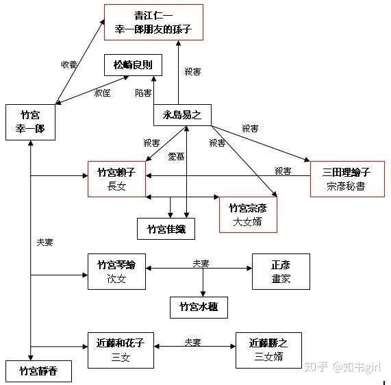 悲剧人偶人物图片