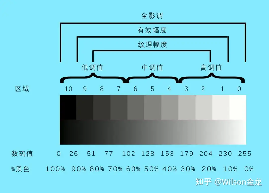 关于十种影调，你知道多少？ - 知乎