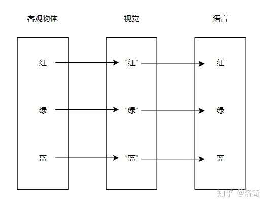 有哪些悖论一下子就吸引了你 知乎