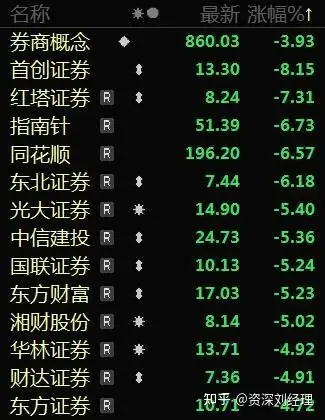 首创证券助力安徽两江投资发行3亿元科创公司债