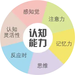01 认知发展,能够促进孩子延迟满足能力的提高在心理学上,延迟满足