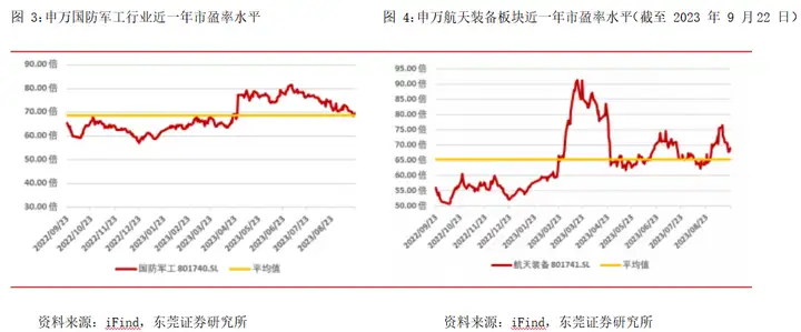 中国造船业三项数据继续保持全球领先地位——军工行业系列跟踪报告 9