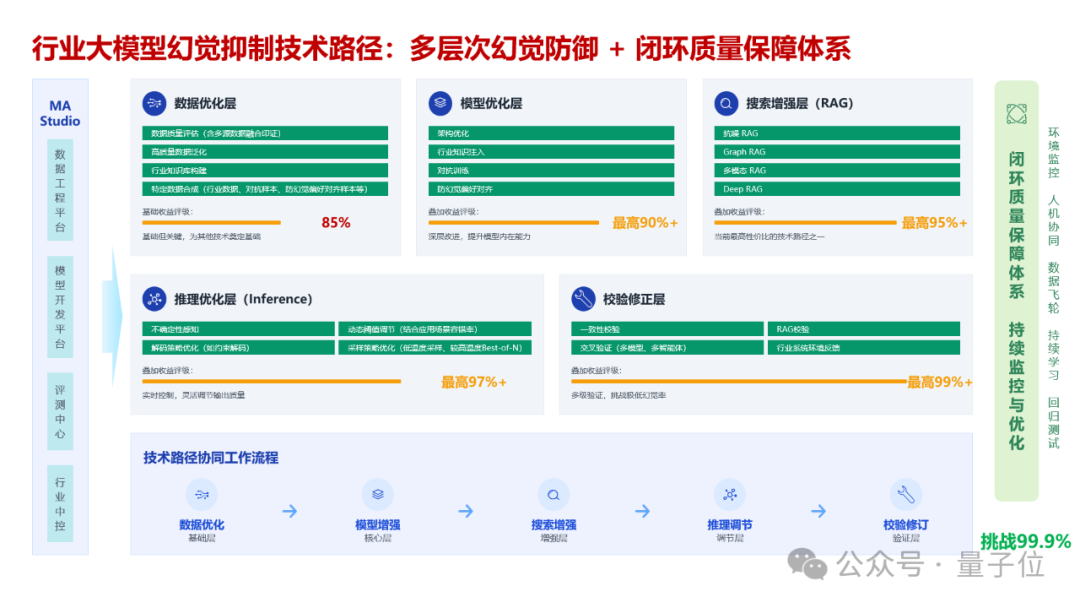 拿了火星图片的华为云盘古大模型，这样在地球落地
