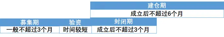 “建仓期”里的基金经理都在干嘛？