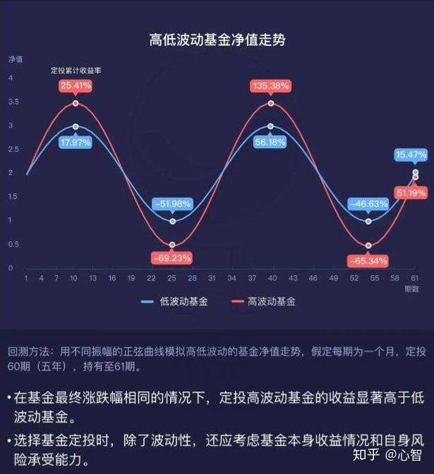 专业投资与理财收益率_济南投资与理财专业网申招聘_投资理财专业