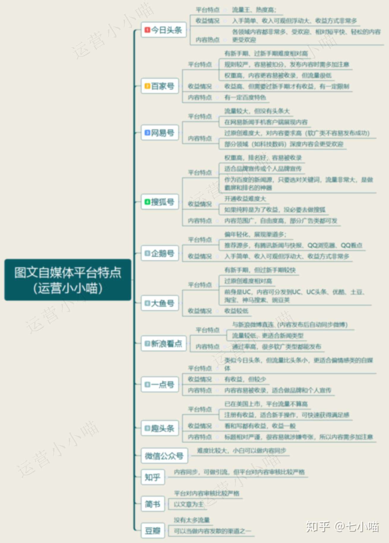 新手小白做自媒体该怎么入手 3步教你快速上手 附详细步骤 知乎