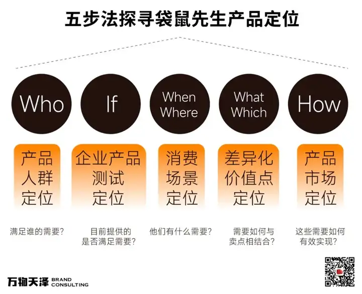 袋鼠先生品牌怎么样？袋鼠先生是科技与狠活吗