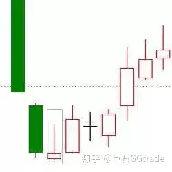 K线看涨的20种形态图