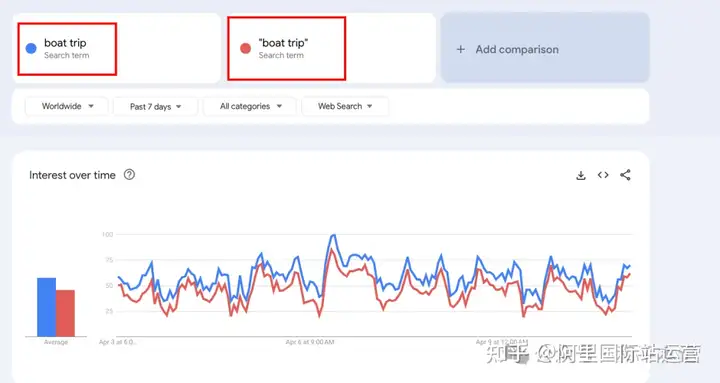 小白如何使用 Google Trends
