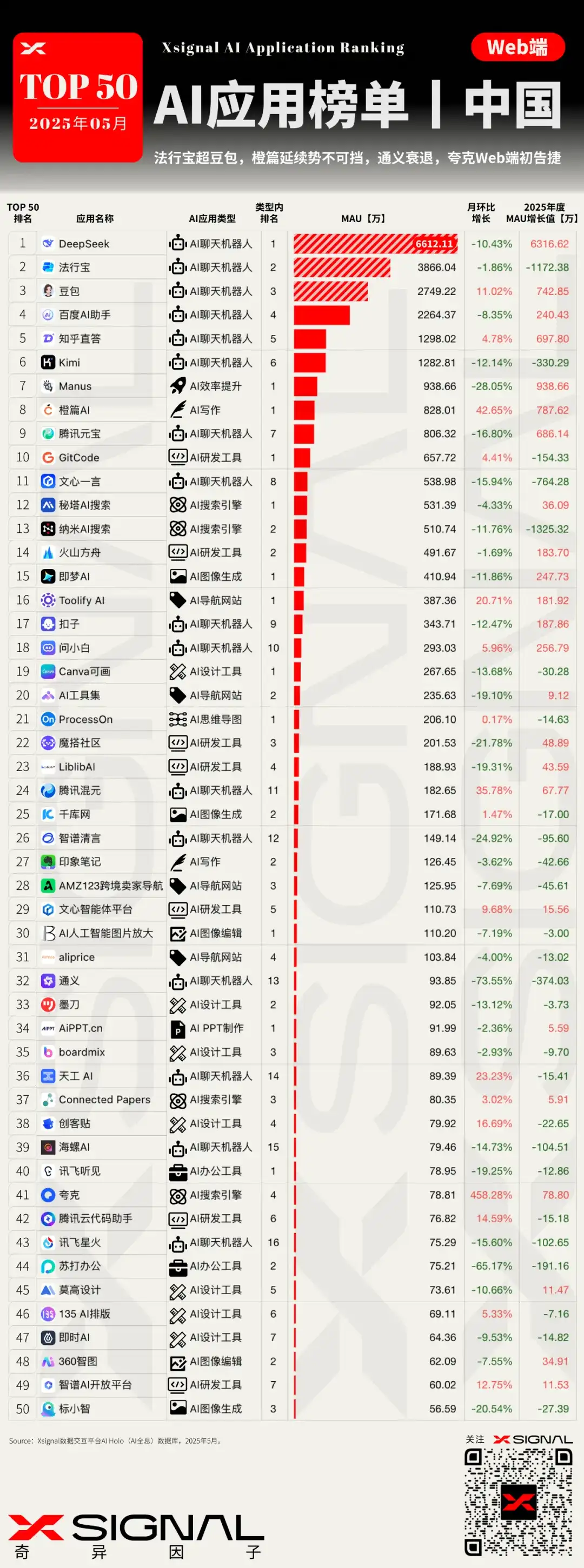 AI应用行业全景洞察丨中国丨2025年5月丨万字诚作丨Xsignal