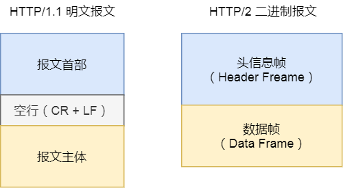 报文区别