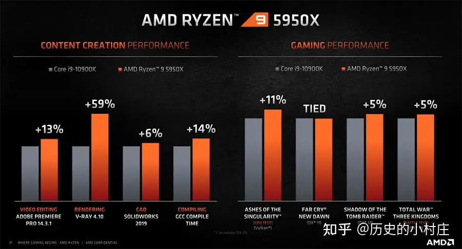 AMD CPU跨时代发展的这十年，曾经的推土机，现在的锐龙崛起- 知乎