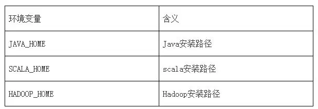 图片[14]-Spark：安装及环境配置指南！-卡咪卡咪哈-一个博客