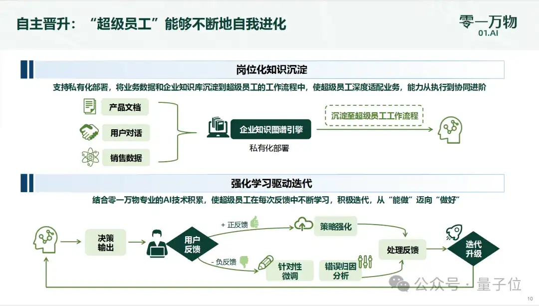 李开复入场Agent！零一万物推出“万仔”，直接对话CEO走独特“一把手工程打法”