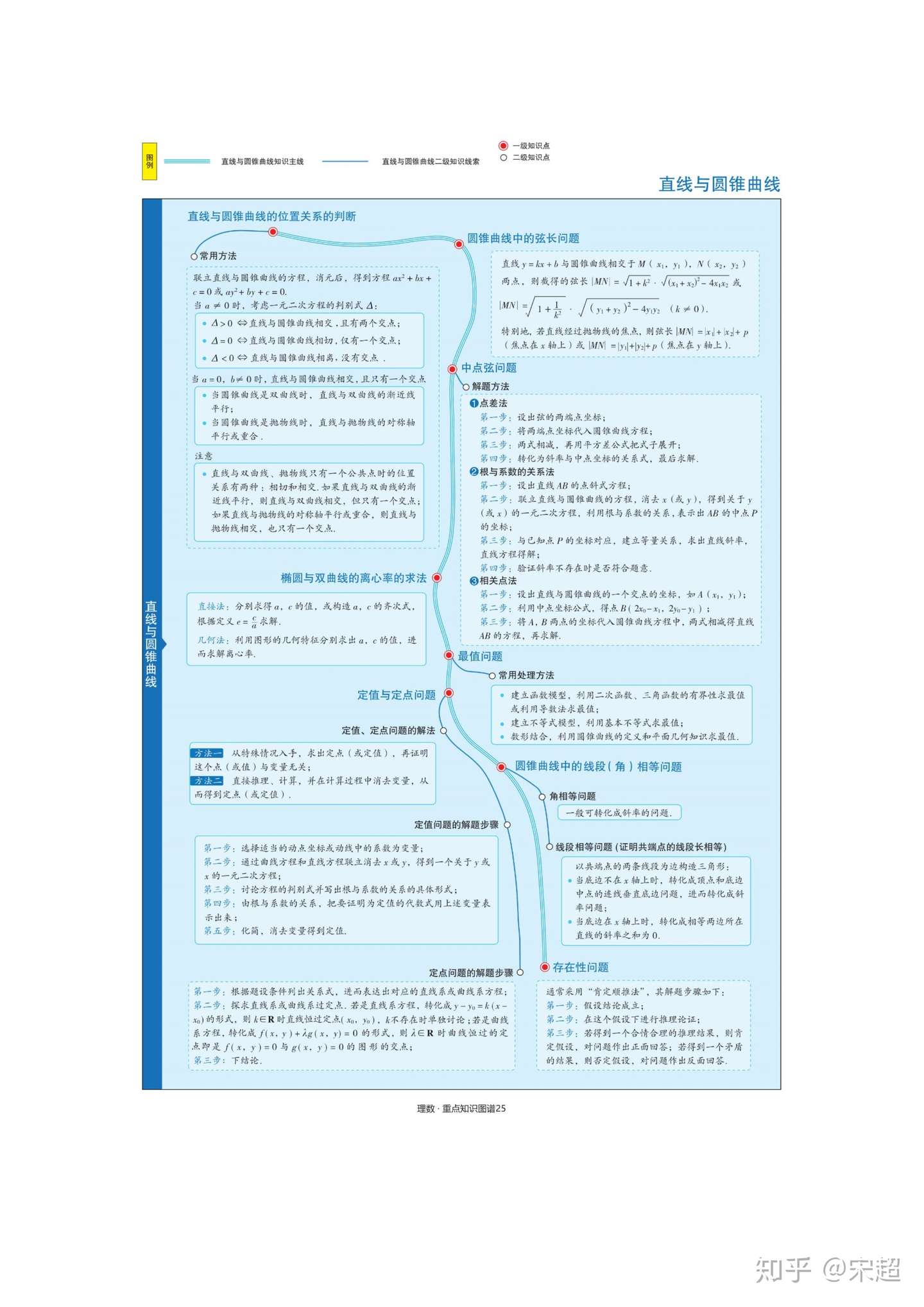 转载 最美知识清单 理科 三 知乎