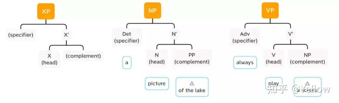 题元角色、动词的及物性分析| Theta-Roles and Transitivity | Syntax