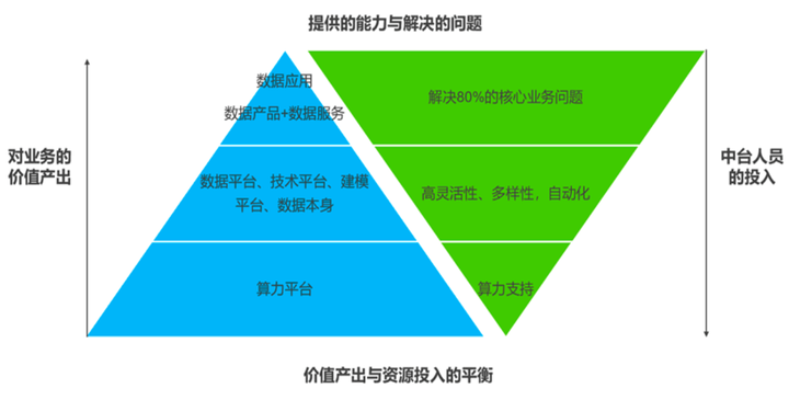 突破单点瓶颈、挑战海量离线任务，Dolphinscheduler在生鲜的实践-鸿蒙开发者社区