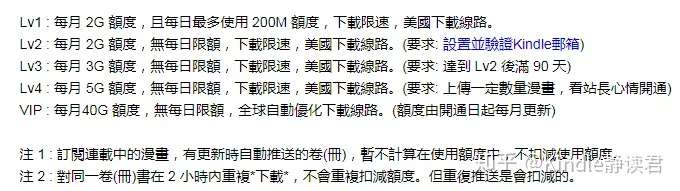 Kindle上看漫画的最全攻略 从下载 导入到优化漫画体验 知乎