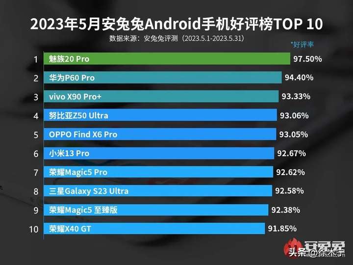 2023口碑最好的十款手机 2023年最建议买的手机