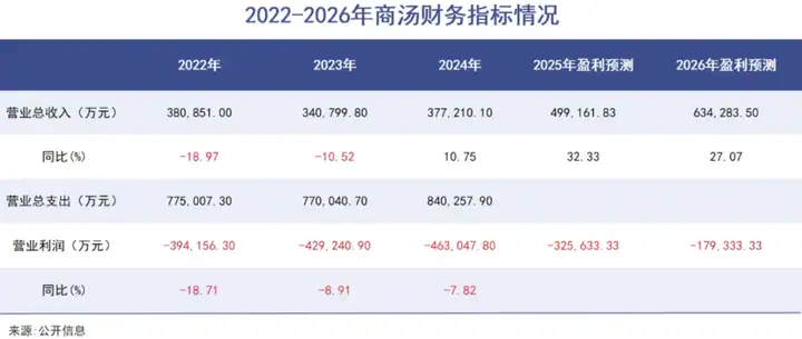 “AI掉队者联盟”，还有机会改命吗？