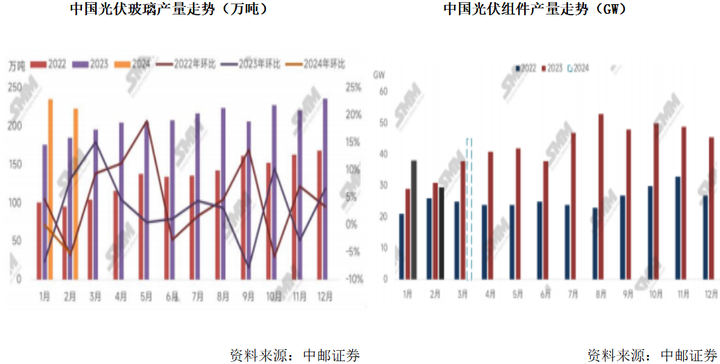 【德讯观市】两市成交连续四日破万亿，低空经济概念掀涨停潮 3