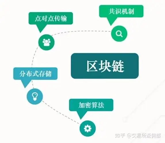 区块链基础概述总结（区块链基本概念）  第1张