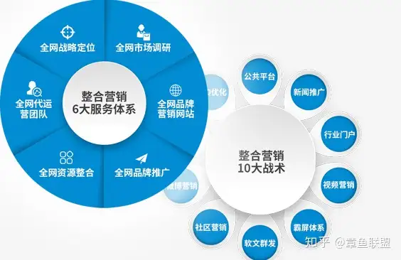 渭南网站建设你不可不知的五大知识