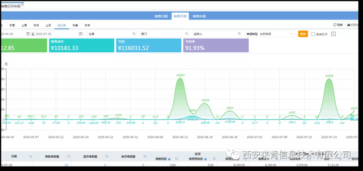 库销比计算公式及意义 库销比多少比较合理？