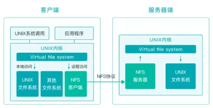 中国科学院计算所：从 NFS 到 JuiceFS，大模型训推平台存储演进之路