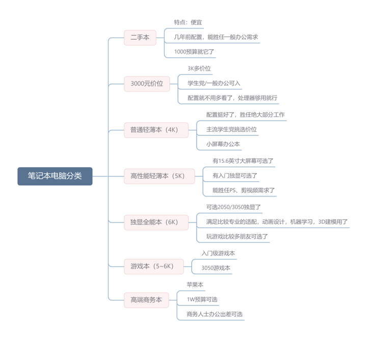 笔记本电脑质量十大排名 笔记本电脑品牌前十名