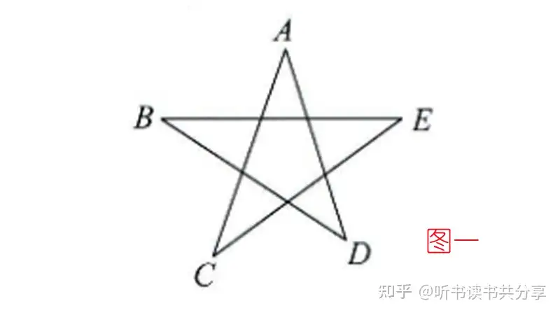 一个 8字模型 搞定五角星五个顶角度数之和 知乎