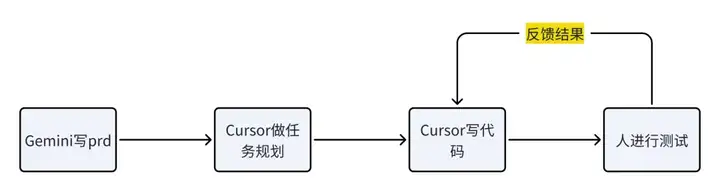 囤的提示词每次都要找半天，怒肝10小时做出个插件解决！