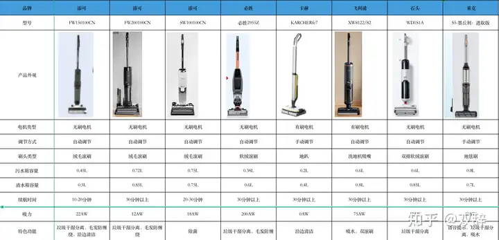 一看就会（添可和小米的洗地机哪个好）添可和莱克洗地机哪个好用，(图3)