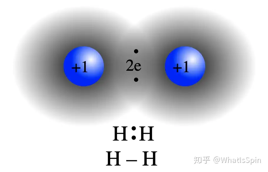 共价键连接两个氢原子现在我们来看看v(r)是怎样的一个函数.