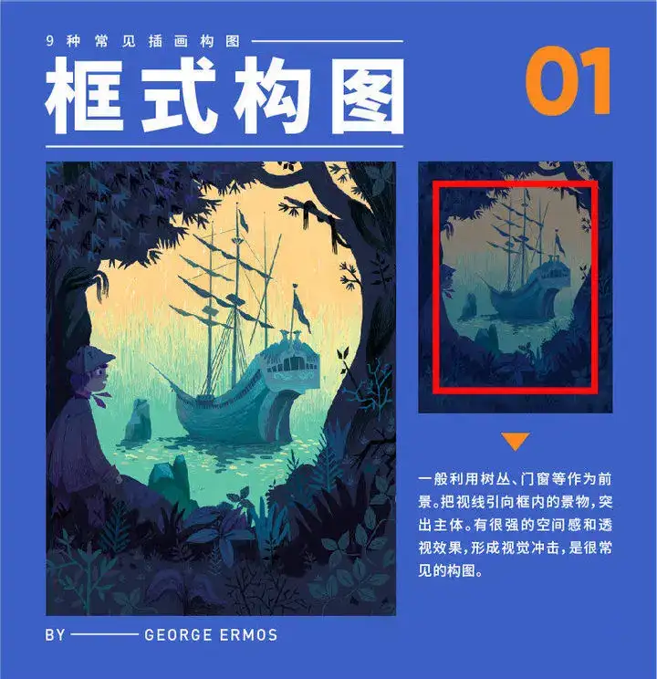 零基础如何快速入门绘画?4 零基础如何快速入门绘画?