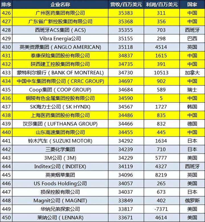 京东是世界500强吗?刘强东到2023身价多少亿