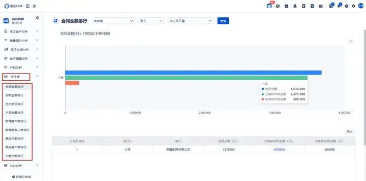 悟空CRM与BI的融合：实现客户数据的深度挖掘