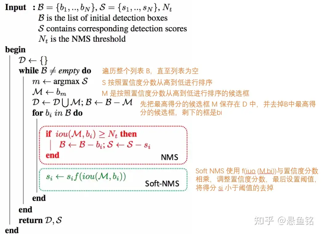 NMS 与Soft NMS 原理与代码- 知乎
