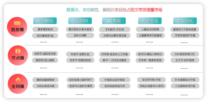 爆单是什么意思？爆单是生意好吗