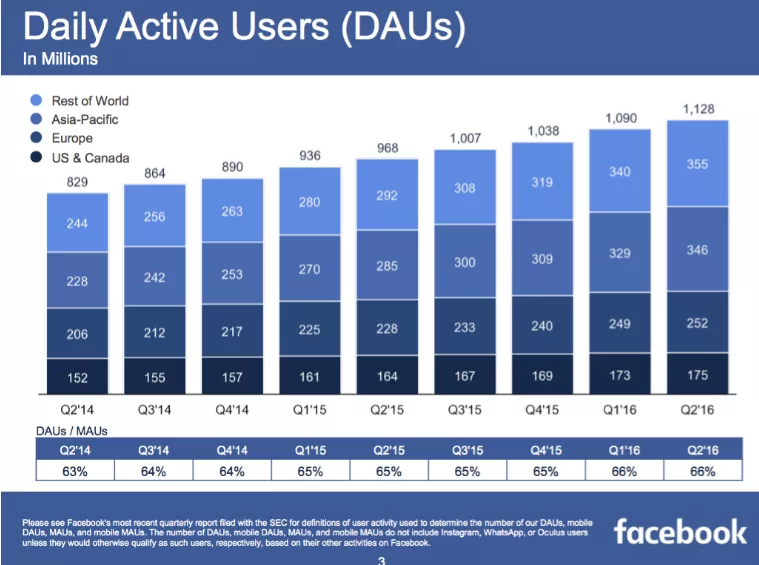 如何投放facebook广告 0基础完整教程 知乎