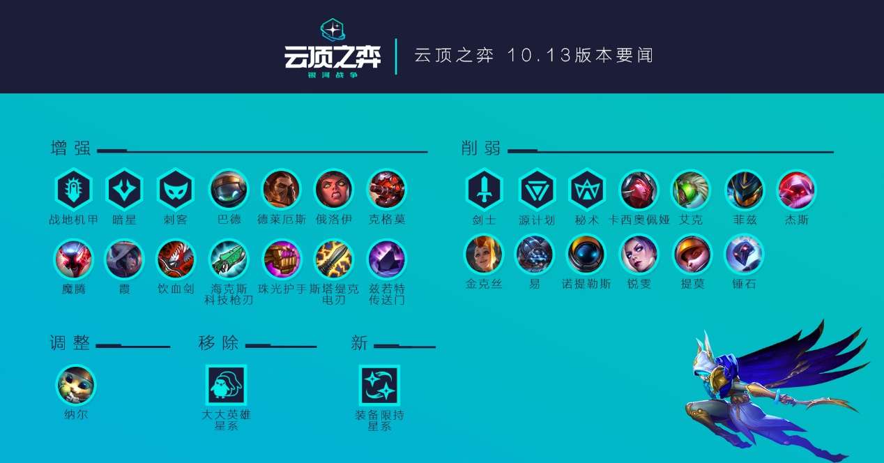 云顶之弈10 13版本更新详细内容 新英雄们的增强与削弱 知乎