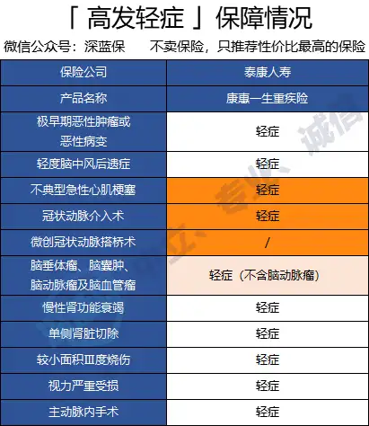 泰康康惠一生重疾险怎么样返还型重疾险有坑吗