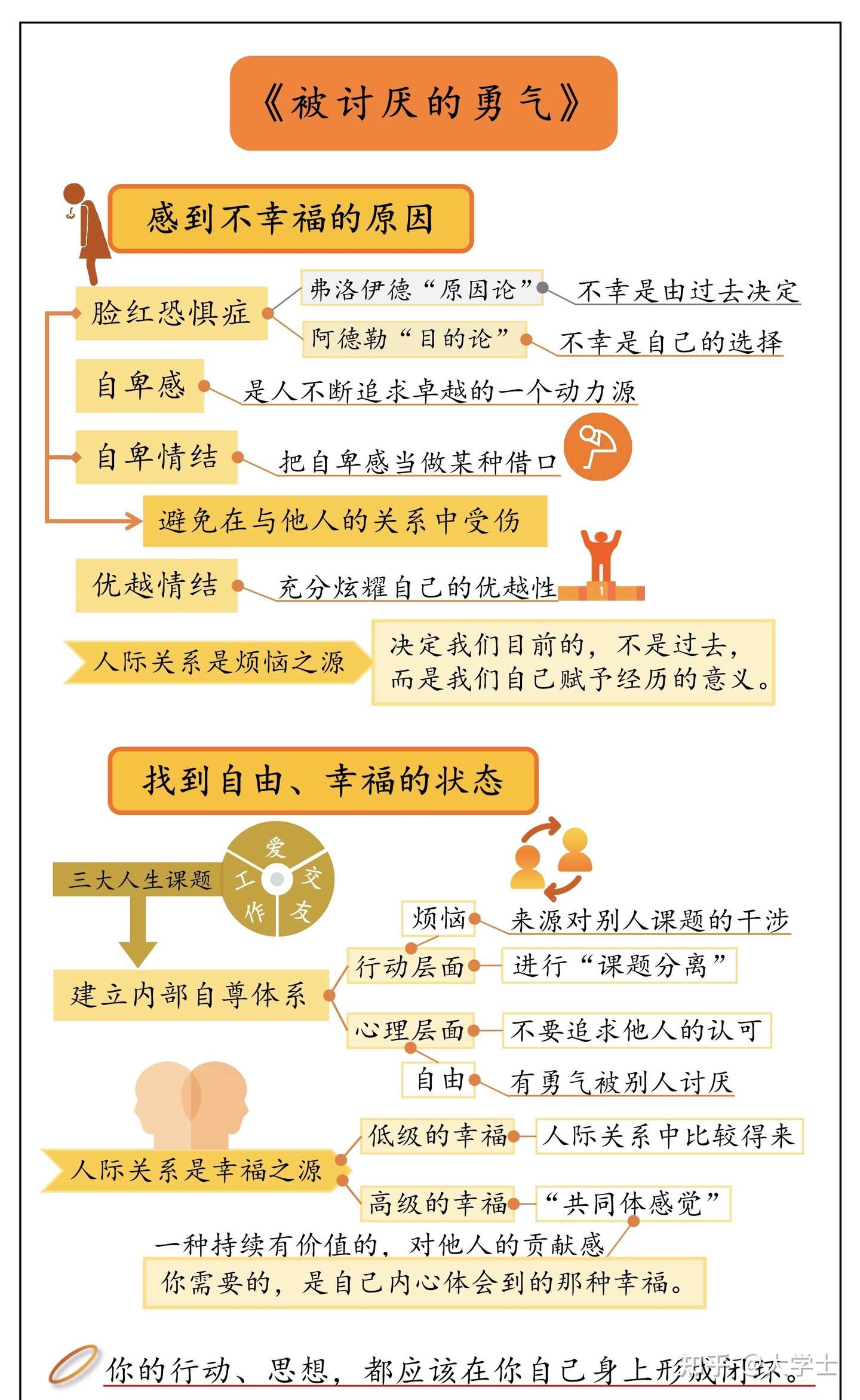 哲学篇 被讨厌的勇气 讲了什么 知乎 哲学篇 被讨厌的勇气 讲了什么 知乎